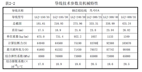 電力鋼桿導(dǎo)線參數(shù)